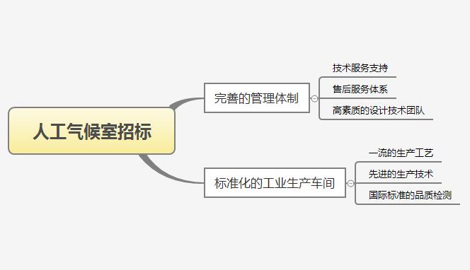 人工氣候室招標要求