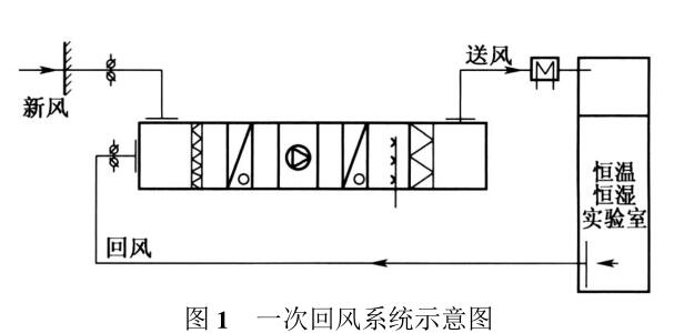 一次回風系統